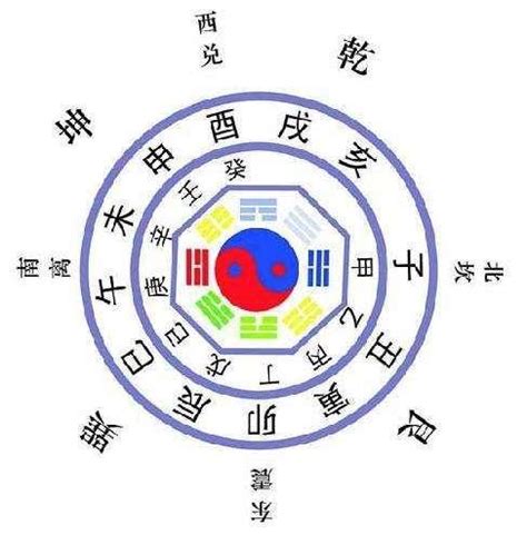 免費 四柱 八字算命|四柱八字排盤